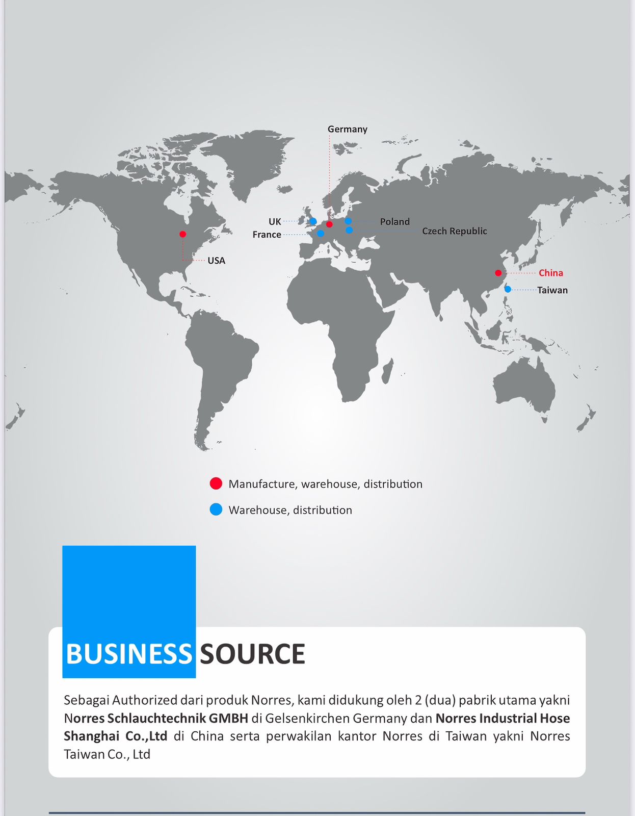 Authorized Distributor Norres Indonesia